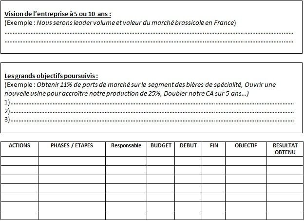 exemple de planning a fiches en t