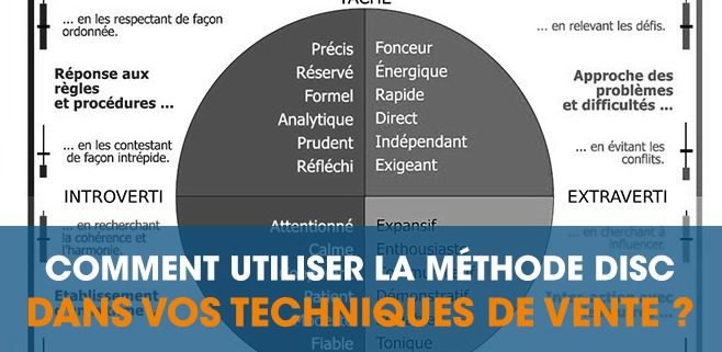 Methode Disc Comment L Utiliser En Techniques De Vente