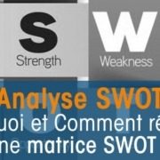 Analyse SWOT Exemple