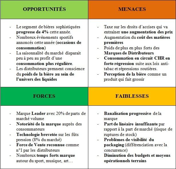 Commercial Techniques De Vente Et Formation Commerciale