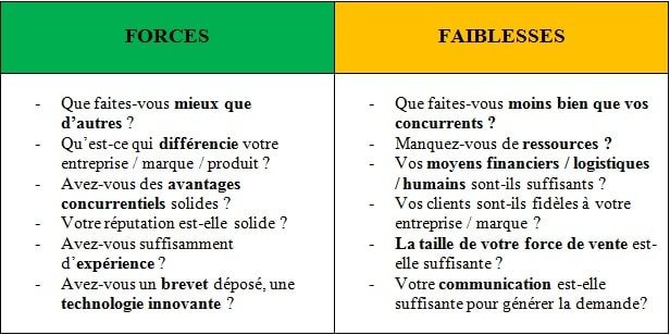 Diagnostic interne Analyse SWOT