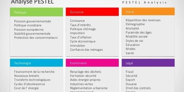 proposición consommateur impot proposición consommateur impot