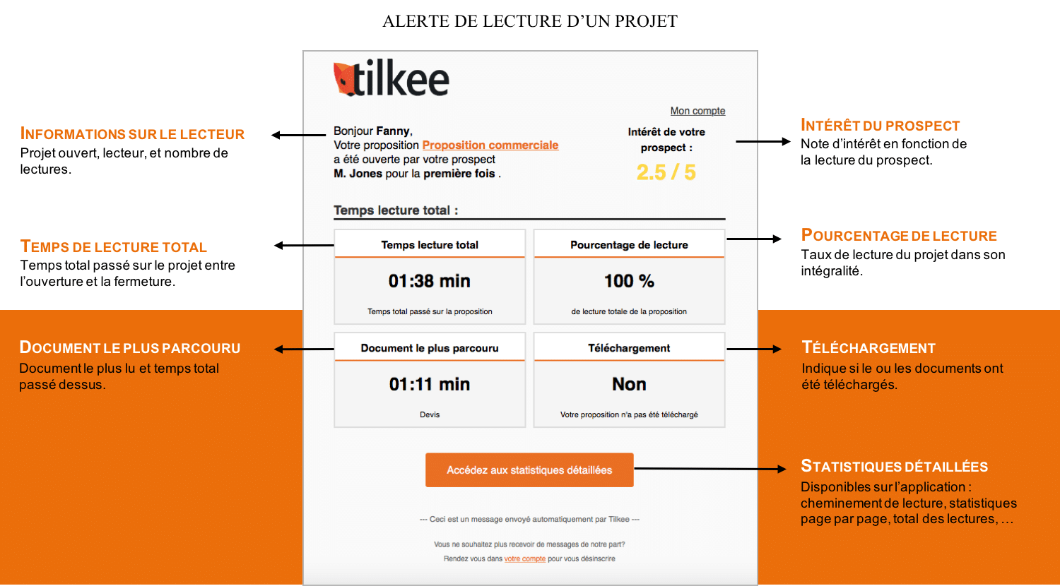 Aperçu Tracking Tilkee for Sales