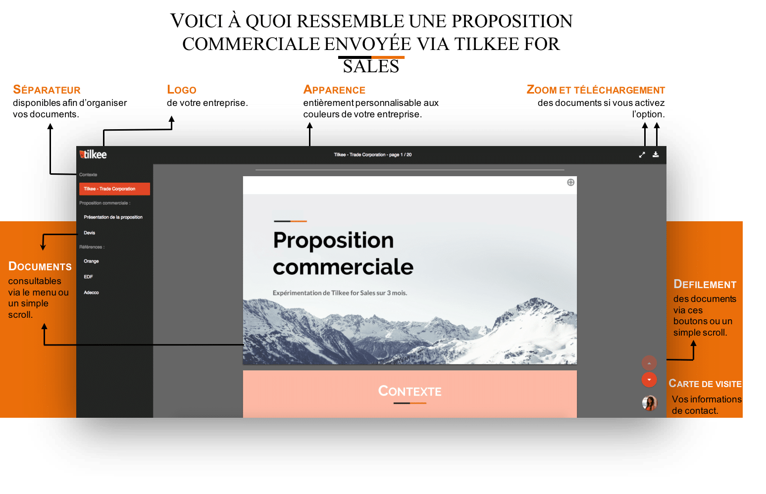 Aperçu proposition commerciale