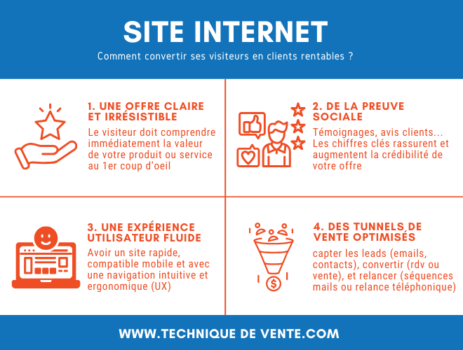 conversion site internet