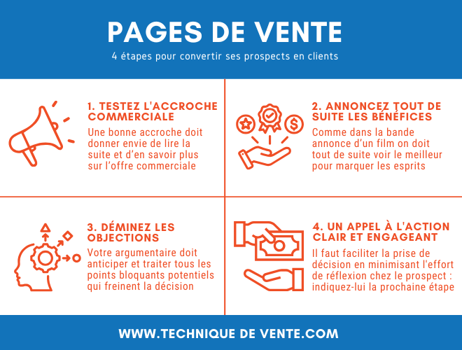 page de vente