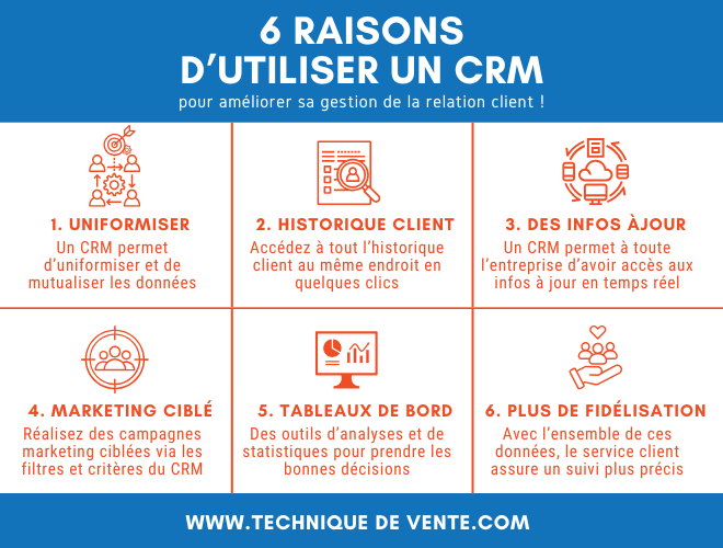 gestion de la relation client crm