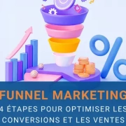 funnel marketing