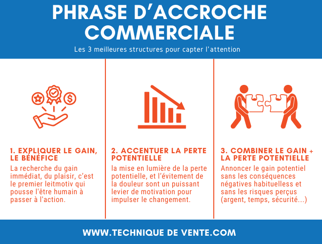 phrase d'accroche commerciale