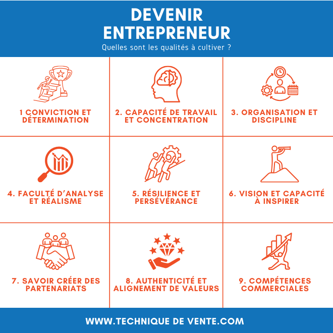qualités pour devenir entrepreneur