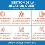 gestion relation clientèle