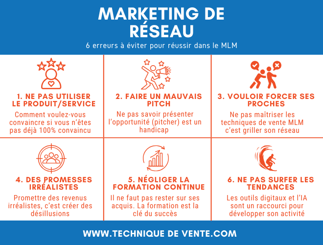 erreurs en marketing de réseau