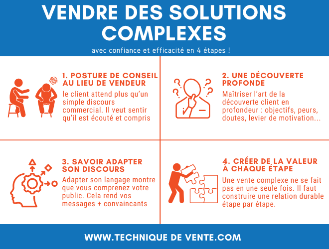 Vente solutions complexes