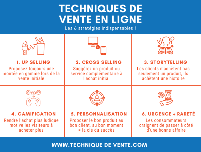 techniques de vente en ligne